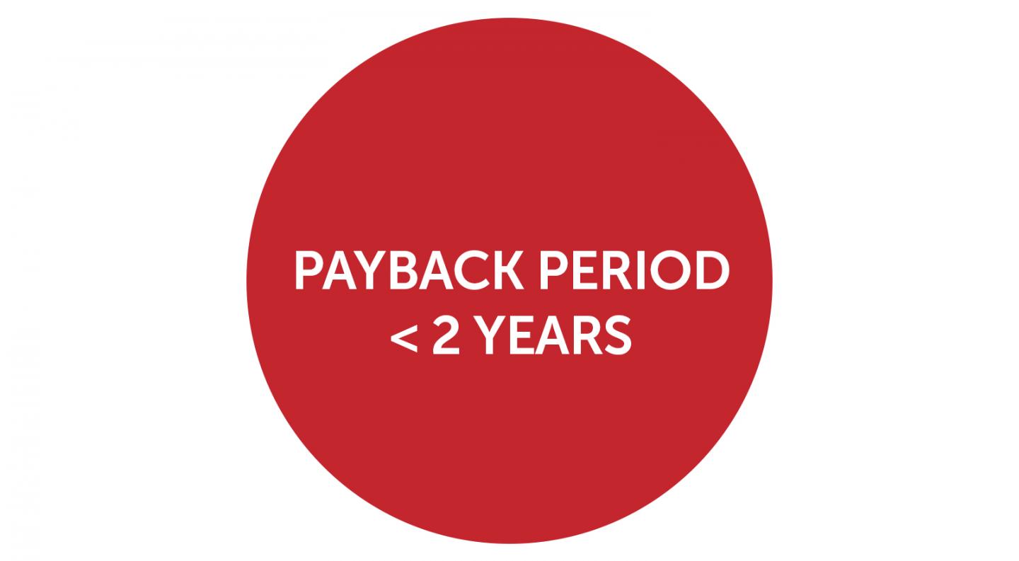 payback period